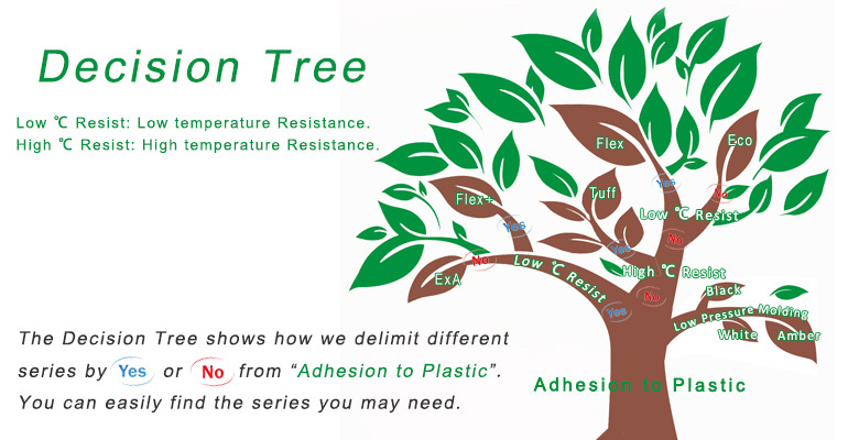 Black Hot melt adhesives granule decision tree