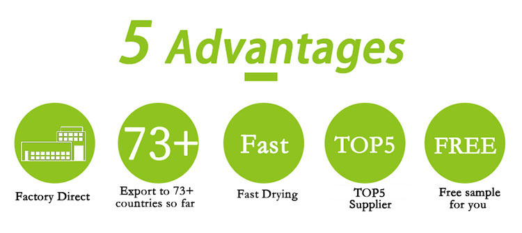 5 advantages of iSuoChem Acrylic resin