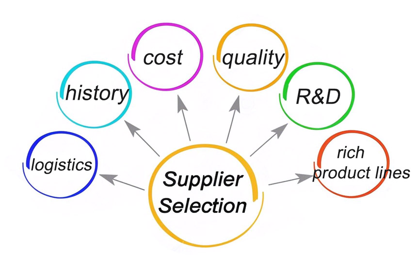 How to choose the right resin or additive supplier