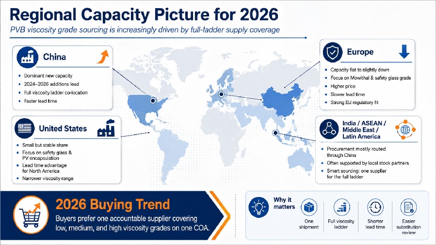PVB resin viscosity grade market 2026 industry overview banner