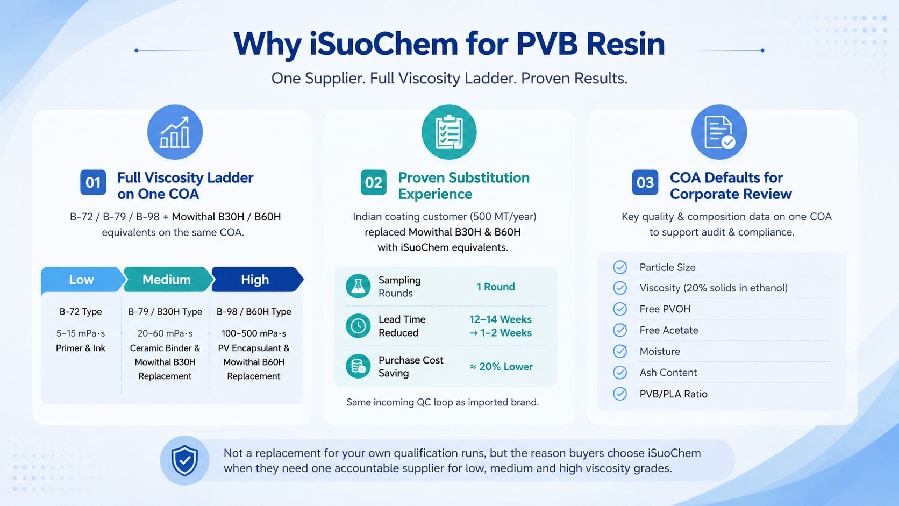 Mowithal B30H B60H PVB resin substitution guide banner