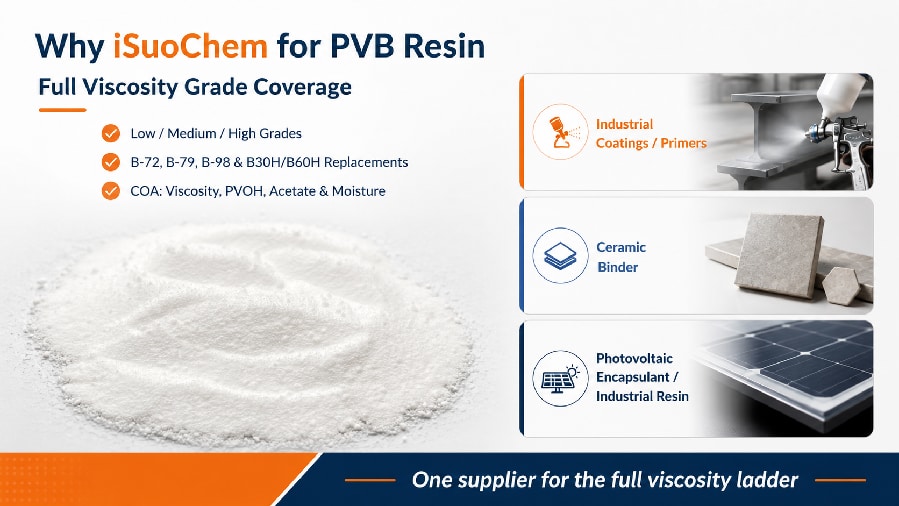 iSuoChem PVB resin viscosity grade portfolio