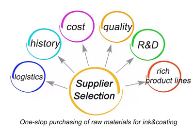 How to choose the right resin or additive supplier for your project?
