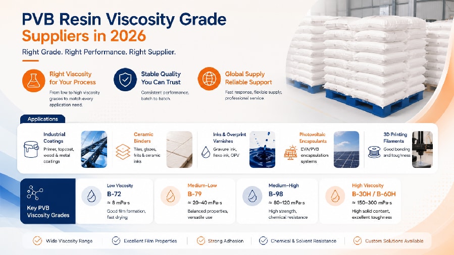 Best PVB Resin Viscosity Grade Suppliers in 2026: A Global Sourcing Guide