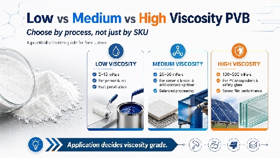 Low vs Medium vs High Viscosity PVB: A 2026 Formulator's Selection Guide