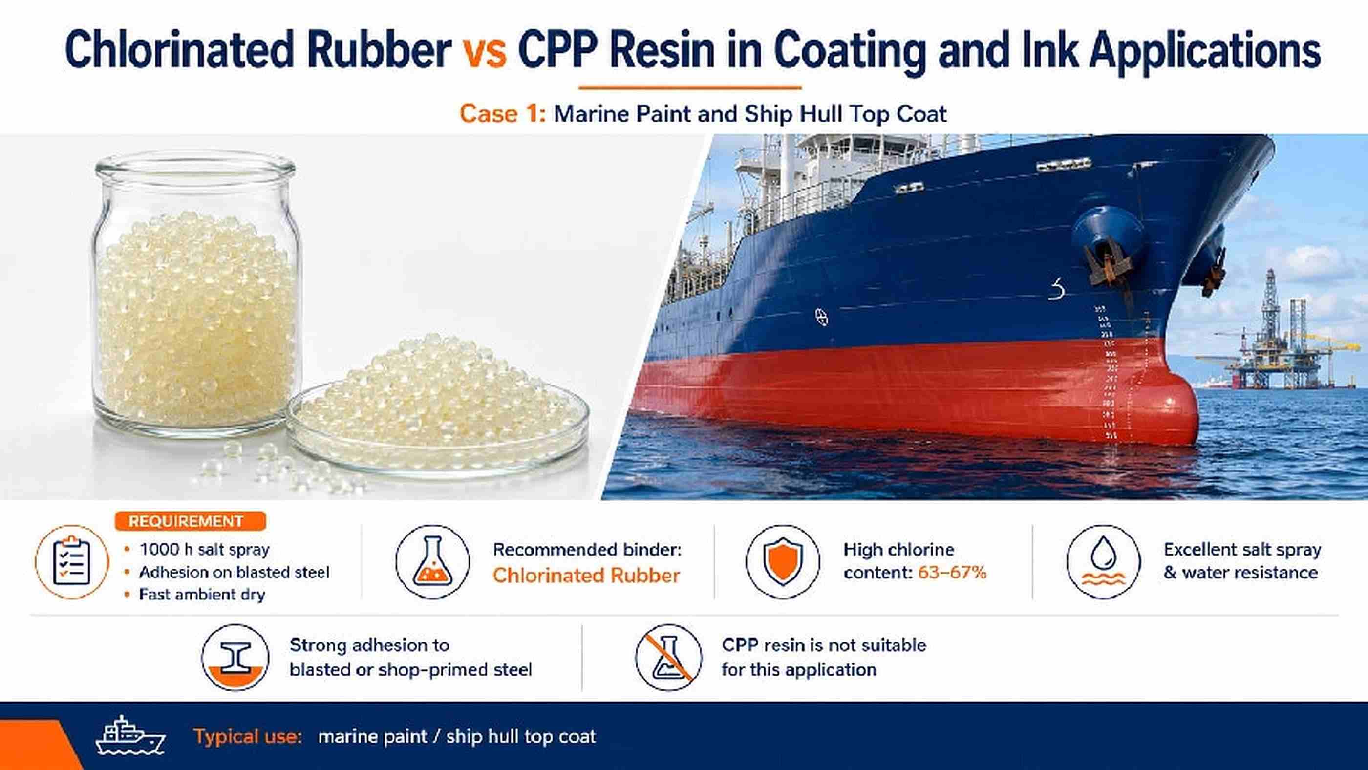 Chlorinated Rubber vs CPP Resin in Coating and Ink Applications: Real Case Studies