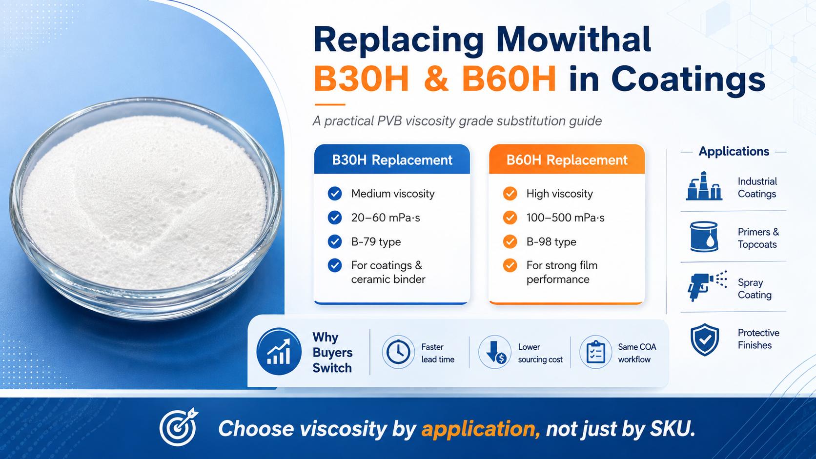 Replacing Mowithal B30H and B60H in Coatings: A PVB Viscosity Grade Substitution Guide